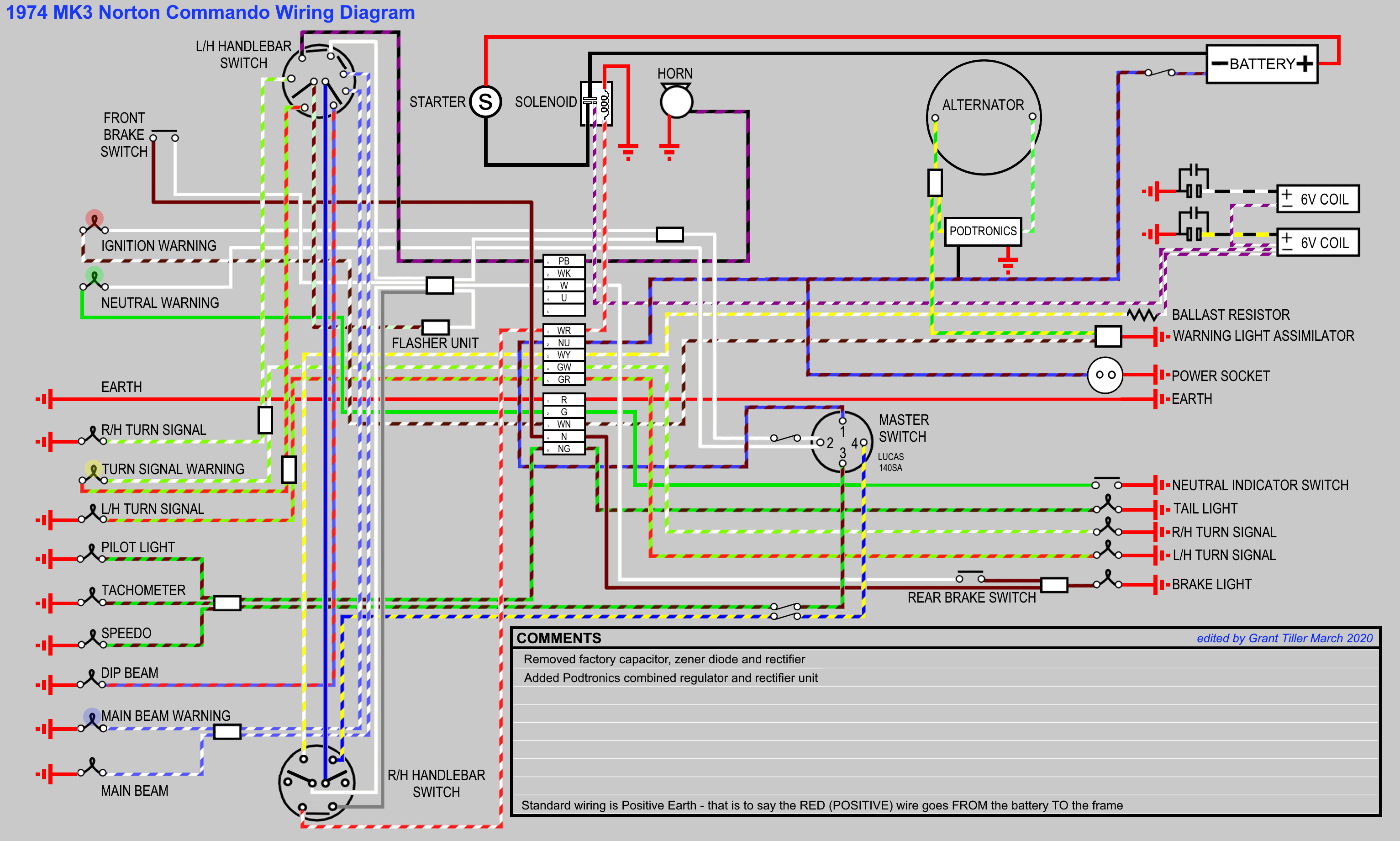Norton Commando Wiring Diagram + Podtronics