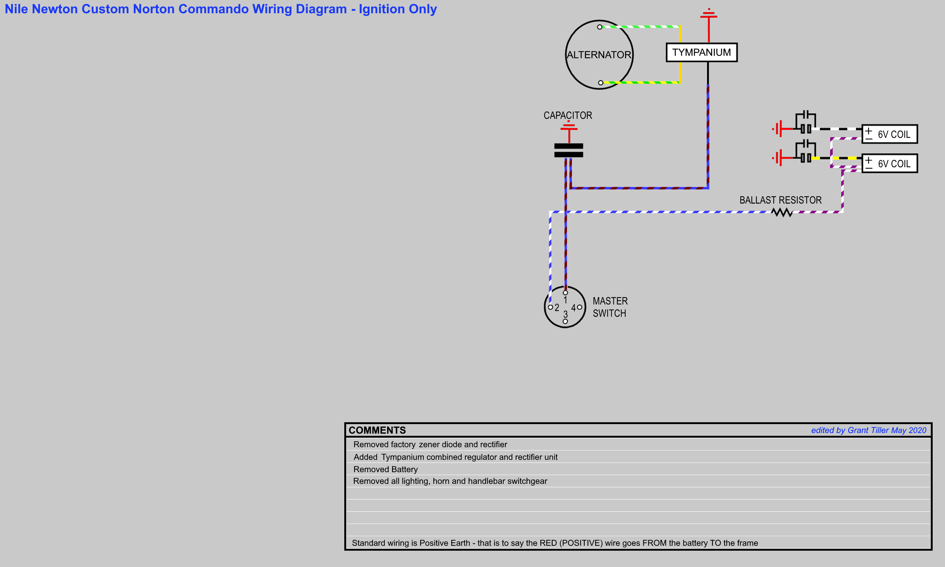 Commando Wiring Diagram from granttiller.com