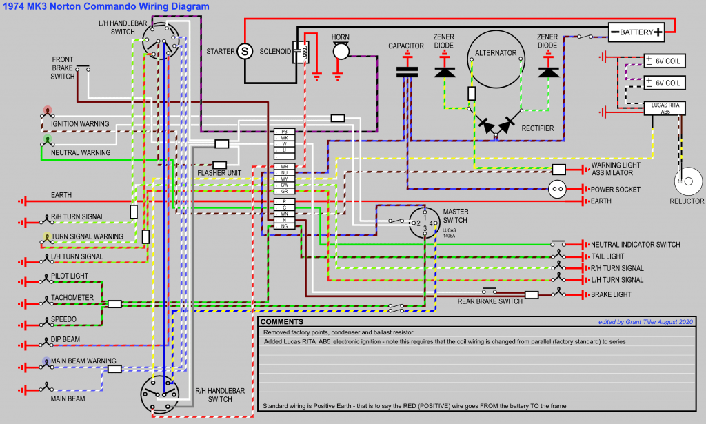 Norton Commando Wiring Diagram + Lucas RITA AB5