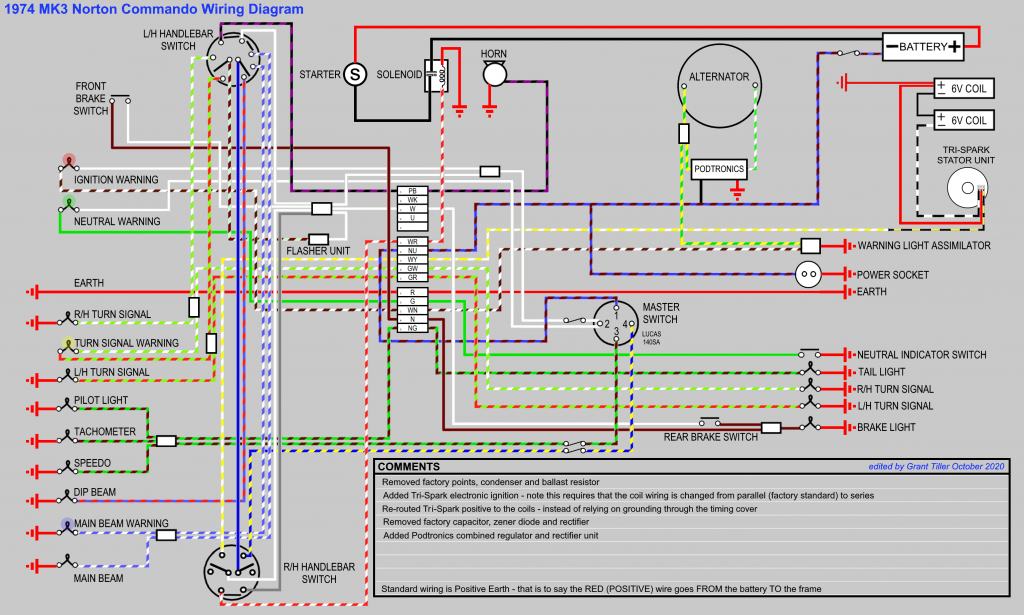 Commando Wiring Diagram + Tri-Spark + Podtronics
